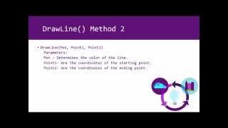 DrawLine Method Tutorial