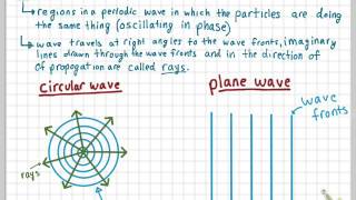 Wave Fronts