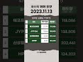 2023년 11월 13일 오늘의 코스닥