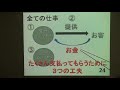 弁護士・岡崎秀也【ニュースnow法律2分道場】《売上拡大成功法則 13 》