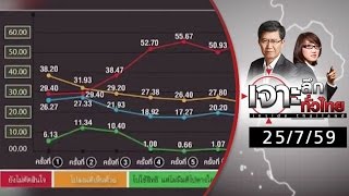 เจาะลึกทั่วไทย 25/7/59 : มองอารมณ์ประชาชนตัดสินใจลงประชามติผ่าน \