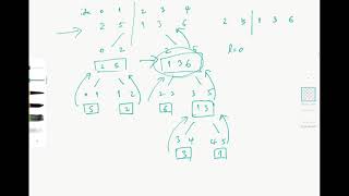 Merge Sort Fundamentals | LeetCode 912 Sort An Array