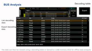 BNC Scientific - Model DS4000 Digital Oscilloscope Series Introduction