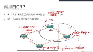 CCNA 教學 : EIGRP 介紹