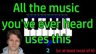 What is 12-TET? Why do we use it? | The king of the tuning systems explained