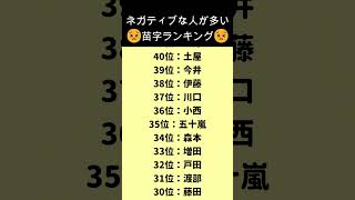 ネガティブな人が多い苗字ランキング  #shorts #占い #苗字占い #恋愛占い