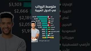 متوسط الرواتب في الدول العربية