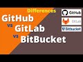 GitHub vs GitLab vs Bitbucket Differences