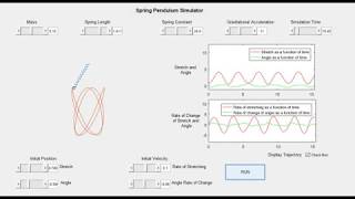 Spring pendulum