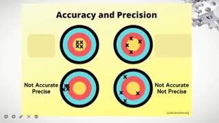 GENERAL PHYSICS 1: Random Error and Systematic Error