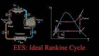 How to solve Simple Ideal Rankine Cycle using EES. Example 10_1, Cengel's Thermodynamics