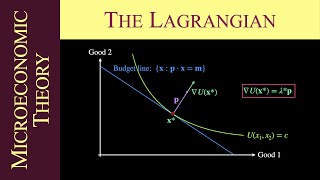 Microeconomic Theory: The Lagrangian