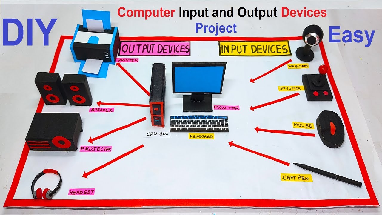 Input Processing And Output Chart Definition