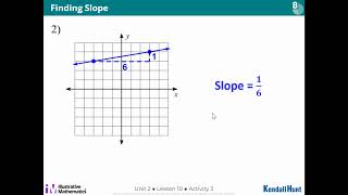 Finding Slope Worksheet