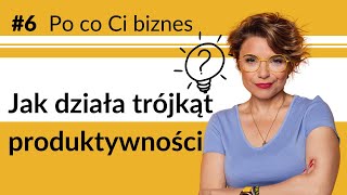 Produktywność w firmie - jak działa trójkąt produktywności? Po co Ci biznes