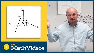 Extrema of a function from a graph