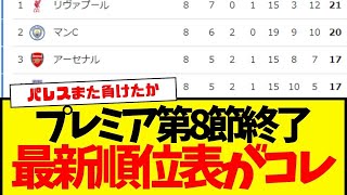 【最新】プレミアリーグ第8節終了時点の最新順位表がコチラ