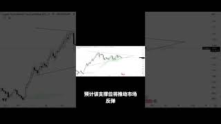 ALTS 市值蓄势待发？突破三角形或迎来大涨！#加密货币 #比特币btc #以太坊分析 #btc分析 #btc