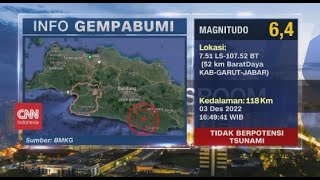 Gempa Magnitudo 6,4 Guncang Garut