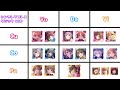 【デレステ】桃華pは4んでしまったようです…新ノワール限定ssrの衣装・スキル・編成例を紹介