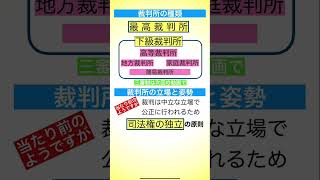 ベーシック公民No22 裁判所 #司法 #裁判所 #最高裁判所 #下級裁判所 #司法権の独立 #意見審査権 #憲法の番人