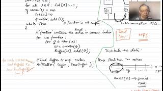 Distributed BFS algorithm