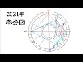 2021年 を春分図から考察（前編）【オキラジ 新春特番】ラジオで星読みマカチョーケ 2021 1 1 放送回