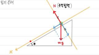 1~6쪽01힘과운동(1)2017물리2(운동의기술, 뉴턴의 운동법칙)