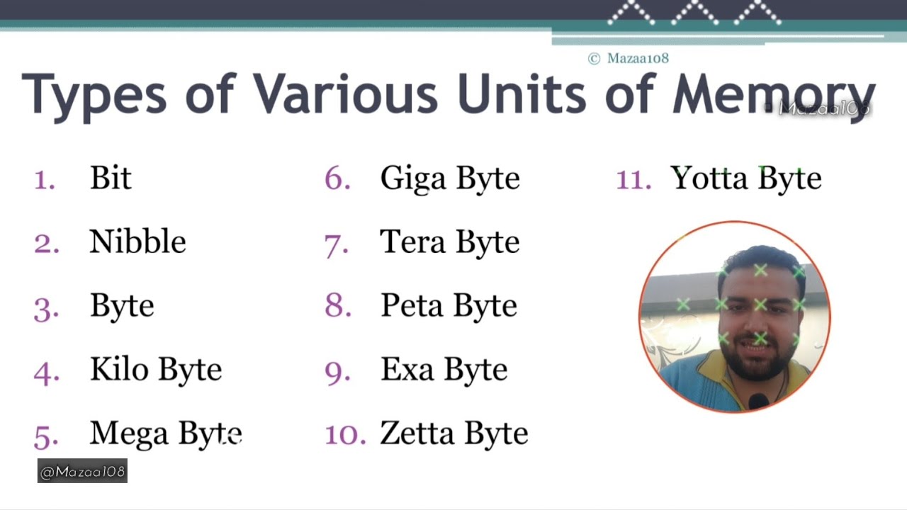 Type Of Various Unit Of Memory Like Byte,bit,KB,MB,GB,TB,EB,ZB,PB,YB ...