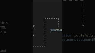 How to use the Fullscreen API in JavaScript? #javascript #fullscreen