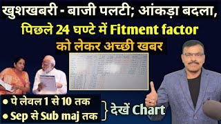 खुशखबरी बनेगी बात,24 घण्टे में Fitment Factor का आंकड़ा बदला,Pay Level 1 से 10 Sep से SM बढ़ोतरी