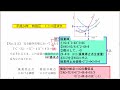 平成24年・特別区・ミクロ経済学・no.22・操業停止点・損益分岐点・計算