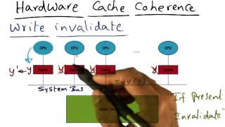 Hardware Cache Coherence - Georgia Tech - Advanced Operating Systems