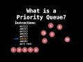 Priority Queue Introduction