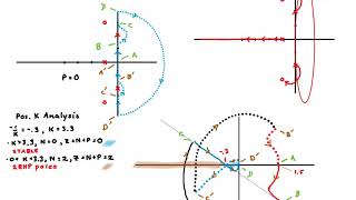 Nyquist Analysis Example: A Loop Transfer Function with Imaginary Axis Poles