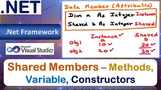 Shared Members – Shared Methods, Shared Variable, Shared Constructors | VB.Net