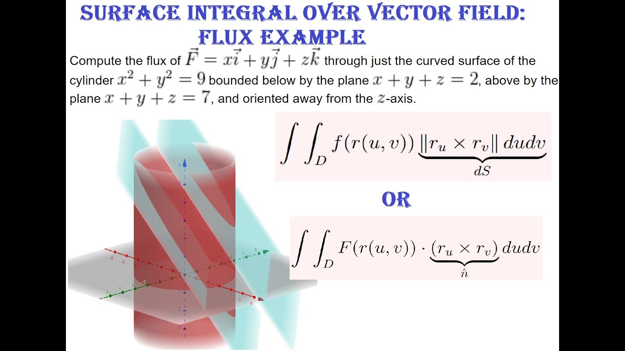 13.7: FLUX HW Example: Surface Integrals Over The Vector Field - YouTube