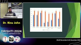 KSOS2024 topic Dr RINU JOHN FP37   CLINICOEPIDEMIOLOGICAL PROFILE AND VISUAL OUTCOME OF VIRAL KERATI