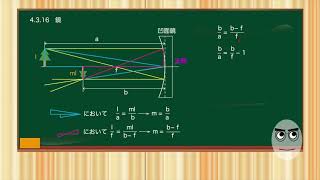 『高校生のための物理学』4.3.15.鏡