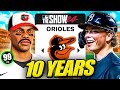 I Takeover the Baltimore Orioles for 10 Years