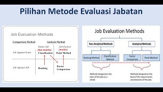 Empat Pilihan Metode Evaluasi Jabatan: Ranking; Klasifikasi; Perbandingan Faktor; dan Metode Poin