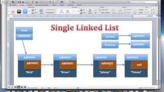 Theory: Delete last item from a Single Linked List