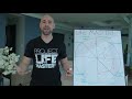 project life mastery how to master every area of your life