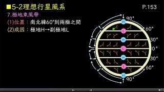 高中地理_108課綱_龍騰版_高一上_L.5-2大氣環流與洋流系統_part.8理想行星風系：極地東風帶