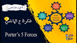 فكرة ع  الماشي - Porter's 5 Forces