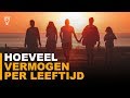 Hoeveel vermogen per leeftijd? Op weg naar financieel onafhankelijk!