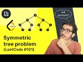 Is this tree symmetric? (Symmetric tree problem - LeetCode .101) - Inside code