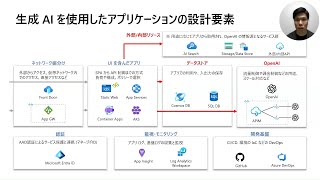 Azure OpenAI 指定エンジニアリング： マイクロソフトのユニファイドサポートを通じて生成 AI のパワーを活用