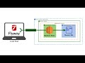 Updating the Flyway Configuration File