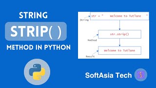 (MM) Python String Strip Method Explained | Python Tutorial